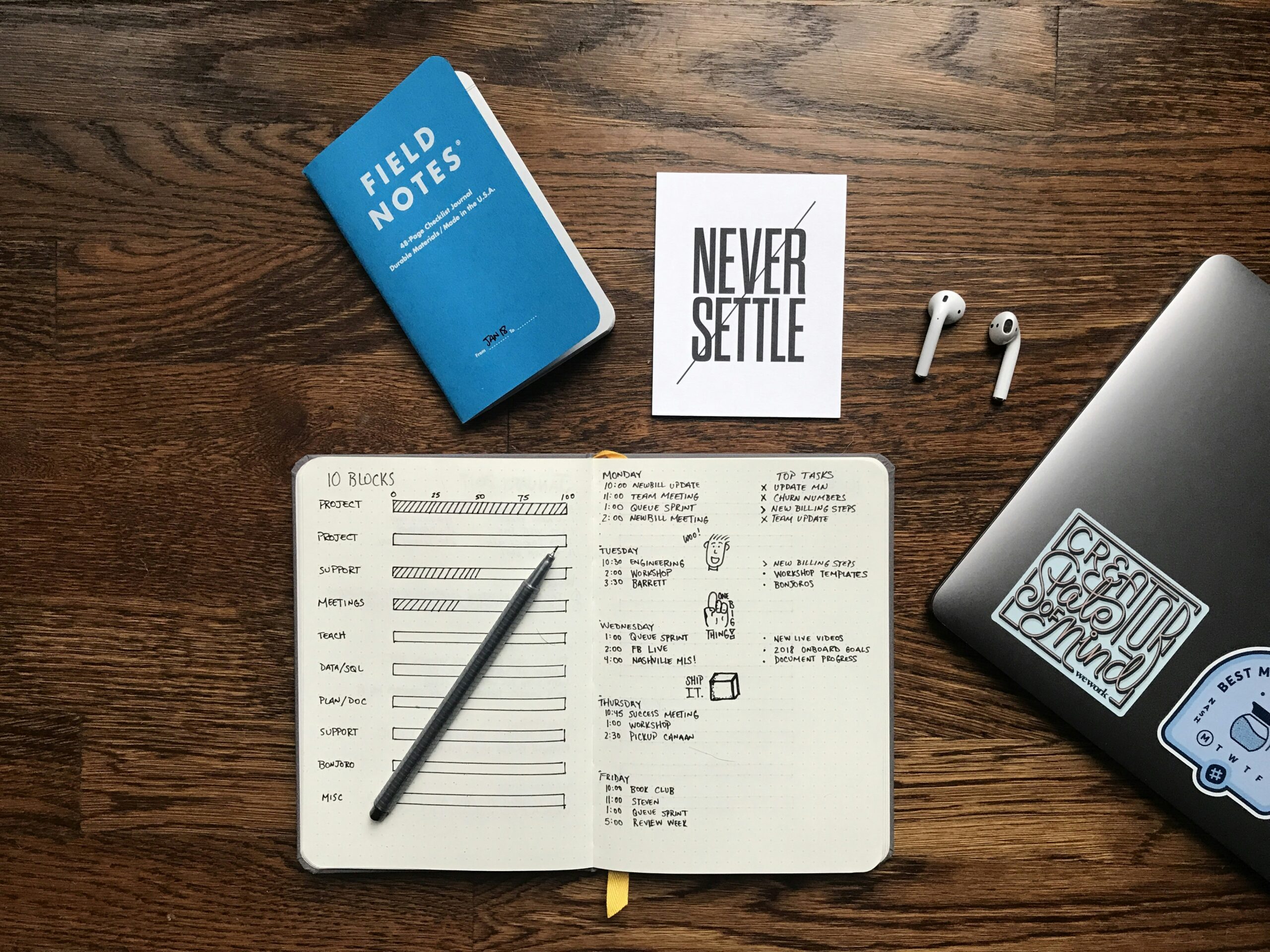 The Importance of Good Time Management in the Workplace